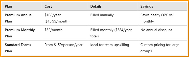 Skillshare Official Pricing Plans